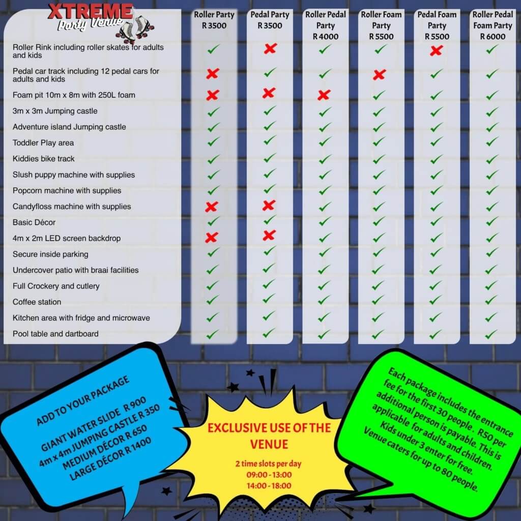 Packages Pricelist
